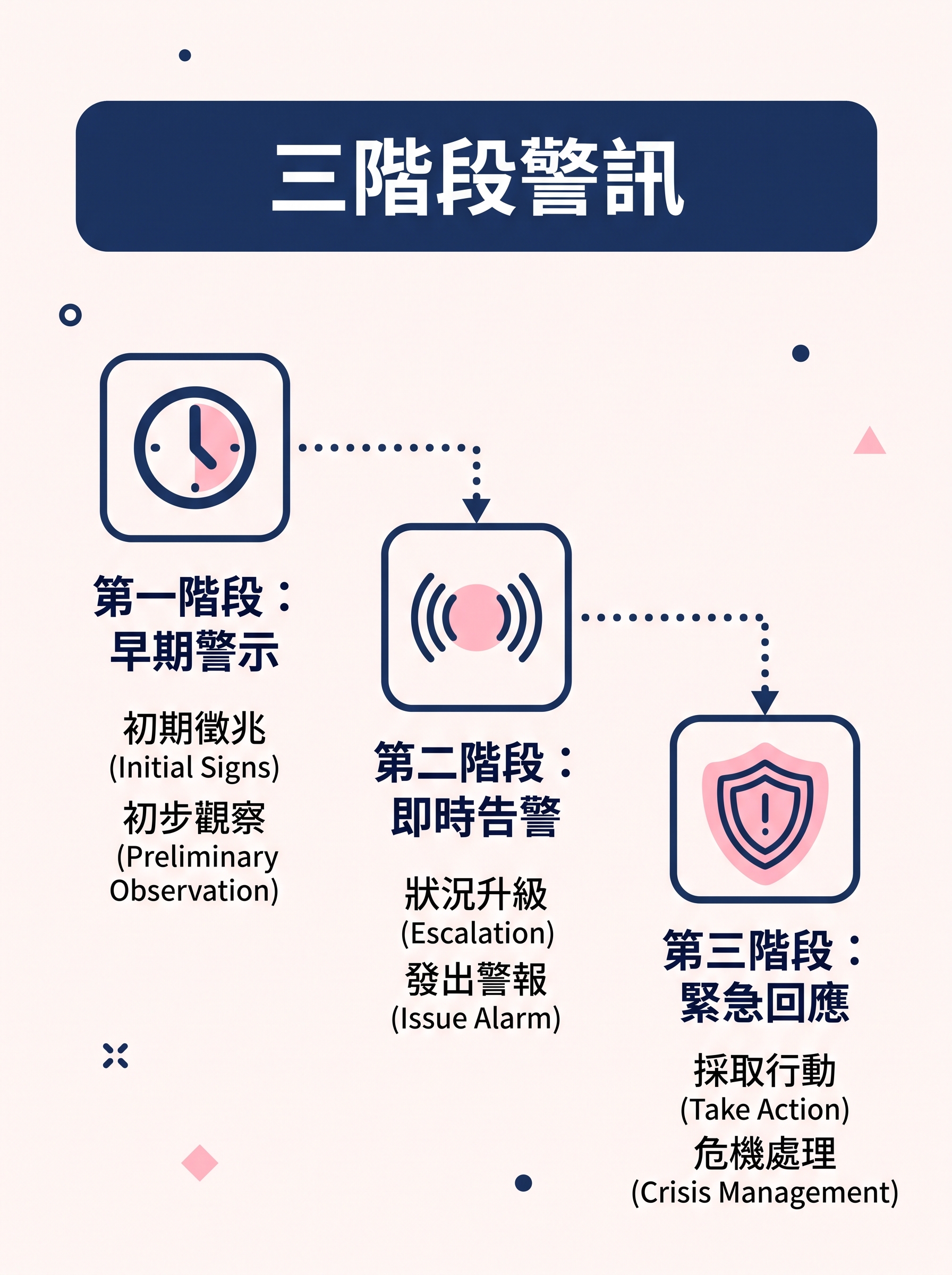 玻尿酸注射血管栓塞風險警示：症狀識別、急救處置與診所安全把關