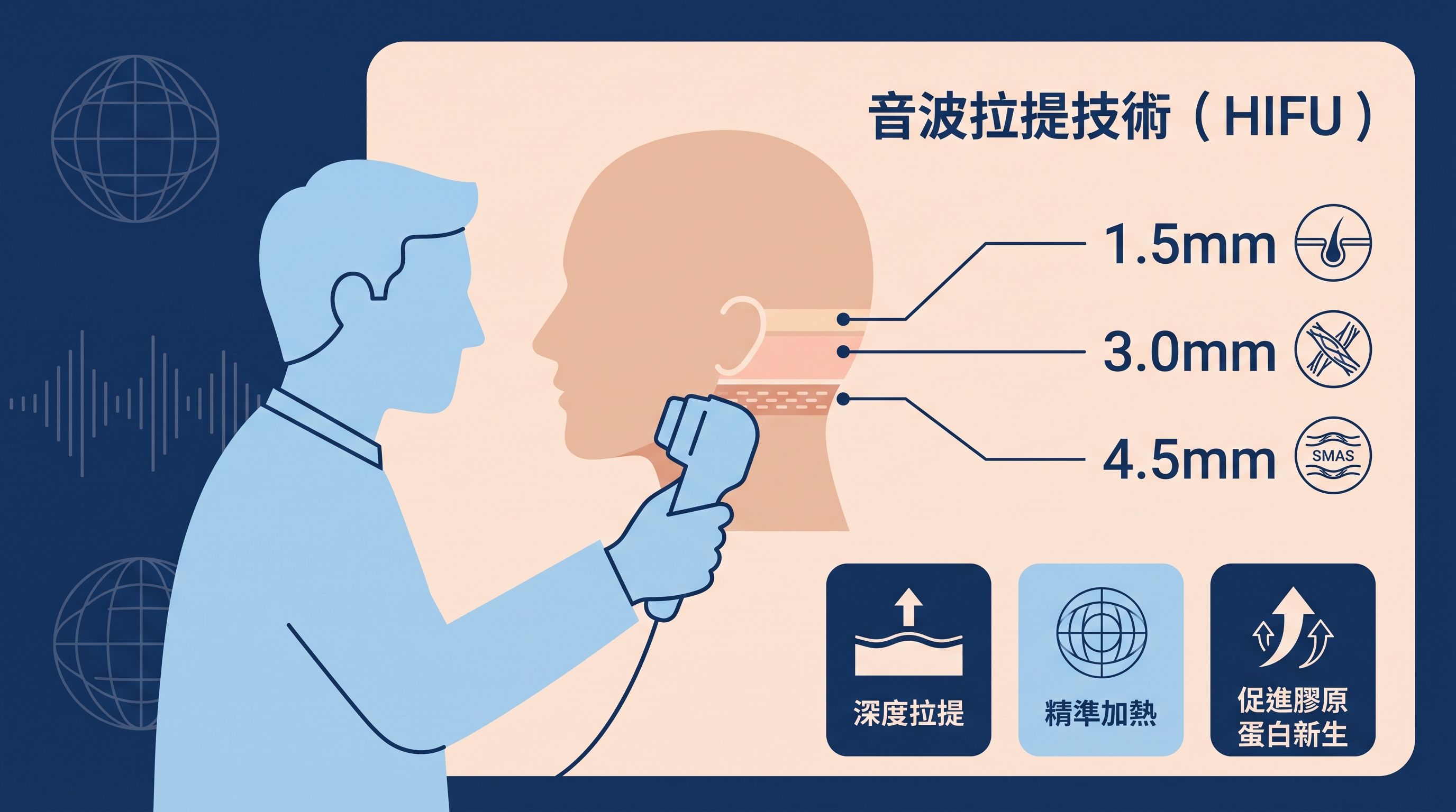 音波拉提（HIFU）完整指南：原理、適合族群、費用與常見問題