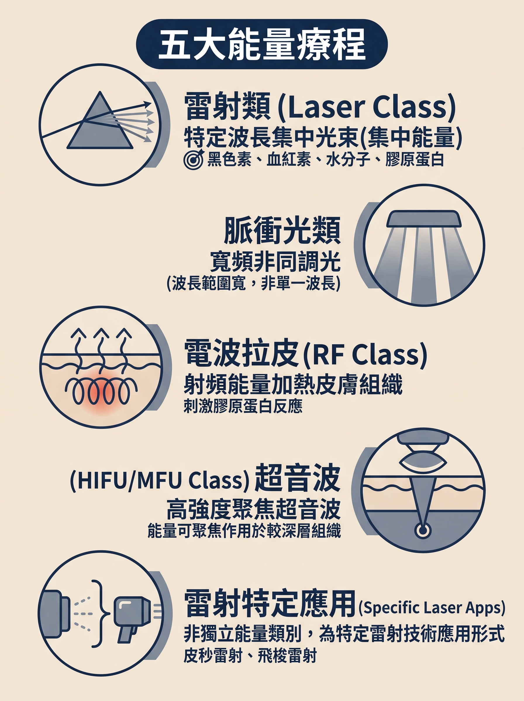 雷射醫美入門指南：常見類型、作用原理與療程前後注意事項